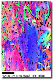 Microtextural Characterization of Variant Selection of Orientation Imaging Microscopy (OIM™) in a Bainitic Steel Containing Retained Austenite